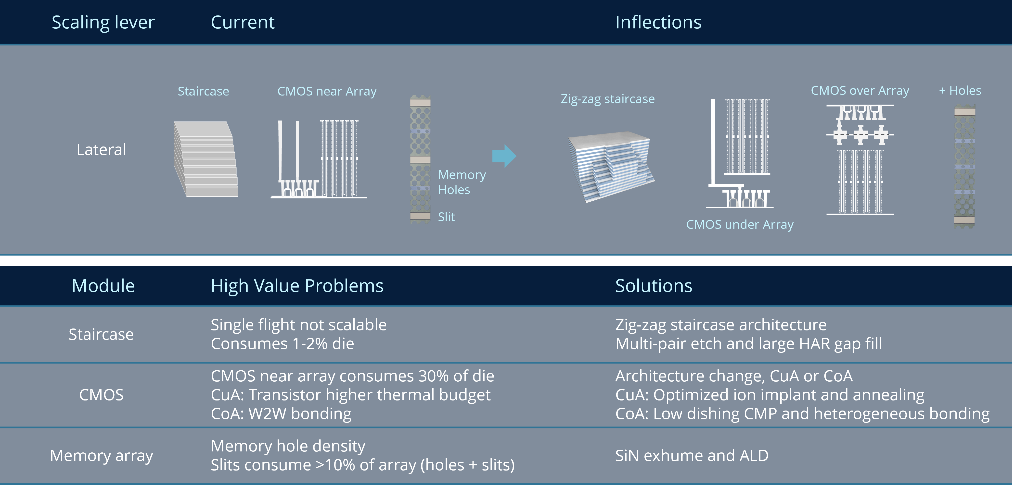 3d-nand